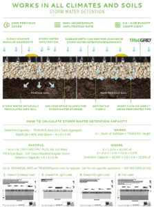 TRUEGRID Permeable pavers work in all climates and soils.