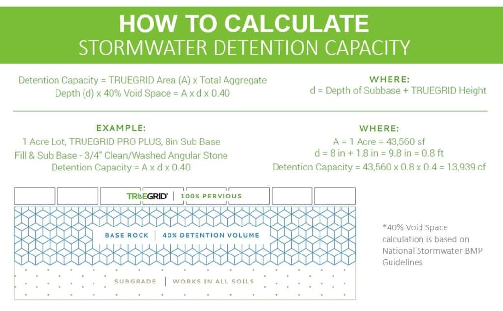 How to Calculate Stormwater Detention Capacity