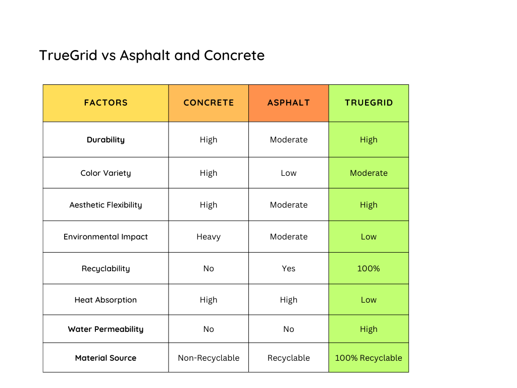 Concrete vs. Asphalt Driveway Factors vs. Truegrid