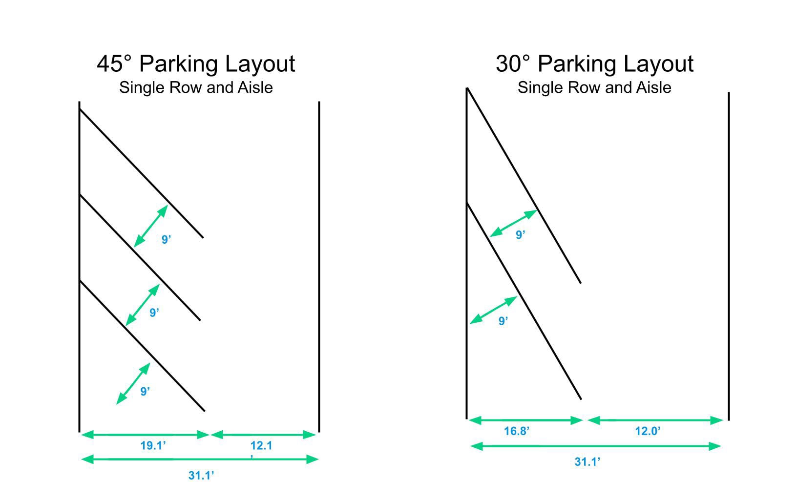 Parking Lot Design 101: Everything You Need to Know